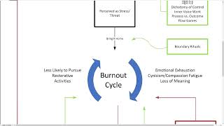 EMCrit 349 - The EMCrit Burnout Model