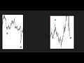 gann s master time factor