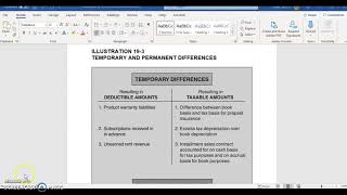 Temporary vs. Permanent Differences