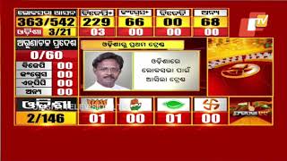 Election 2019 Results- BJP’s Balabhadra Majhi leads in Nabarangpur Lok Sabha constituency