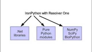 BioPython youtube 640x480