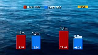 Meteo BZS 090522