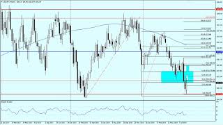 ドル円週明けの上値目安と戦略は・・・【為替　予想】