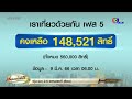 เราเที่ยวด้วยกัน เฟส 5 สุดปัง แห่จองห้องพักแล้วกว่า 4 แสนสิทธิ์ ล่าสุดเหลืออีก 1.4 แสนสิทธิ์