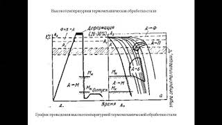 Лекция 6 Термомех обраб