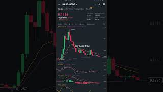 HARD mengalami koreksi berkisar 33% dalam 24 jam terakhir📉 #hard #altcoin #alt #crypto #candle #dump