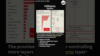 [경제영어] 118 지금까지는 hitherto, AI 사업의 4가지 영역 (software, model, cloud, hardware)