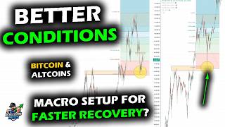 Recovery Watch for Bitcoin Price Chart, Altcoin Market and XRP as Macro Cooperates Into New Highs