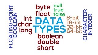 11 - Data Types in Java (cont.) (Hindi/Urdu)