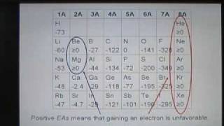 CHTHU-lecture3-part4-SP2010.mp4