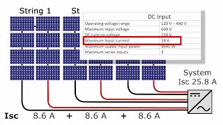 Solar String sizing for the inverter | Solar Energy System Design | edX Series