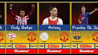 Manchester United Summer Transfers 2022 Latest Confirmed and Rumour Transfer | Antony