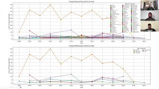 Visualizing and Manipulating Spotify Data with Python (Pandas, Matplotlib)