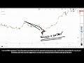 fiis कब वापस आएंगे complete analysis