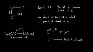 Category Theory Lecture 7 (NGA CoE-MaSS) #Yoneda #embedding