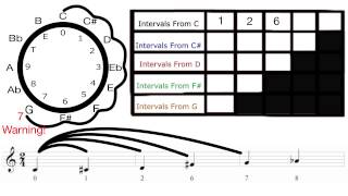 How to Find an Interval Class Vector