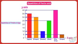 Bar Graph Anchor Chart