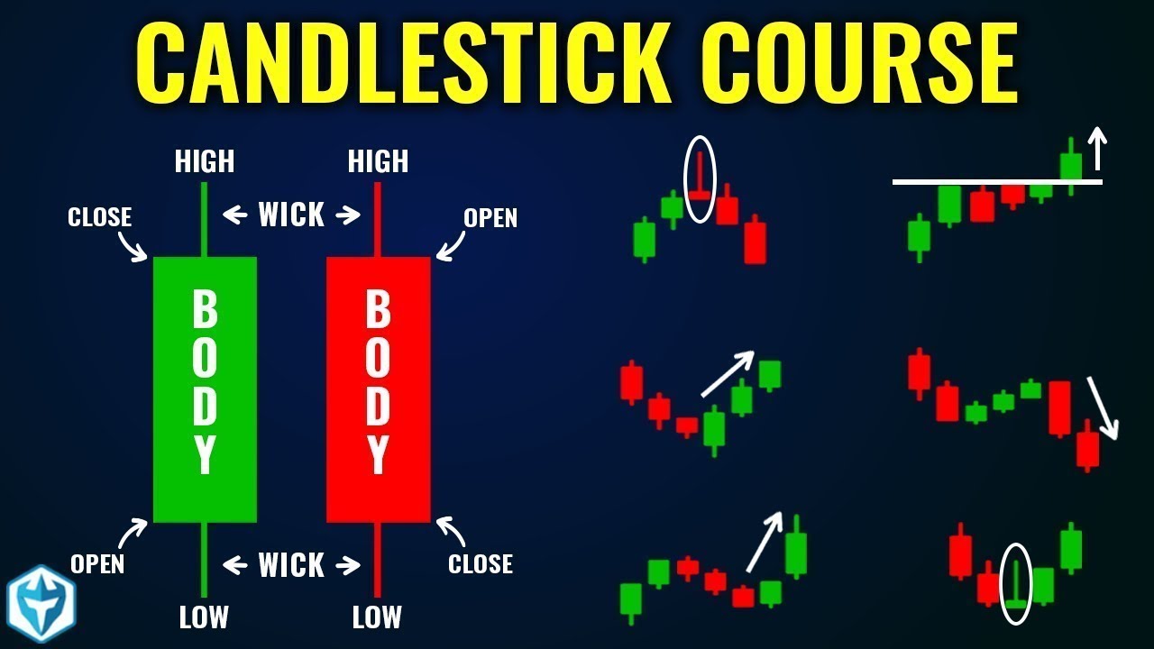 How To Read Candlestick Patterns Step By Step Guide Youtube