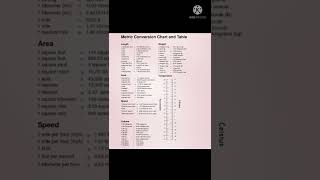 Matric Conversion Chart and Table.#shorts