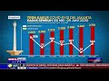 Hari Pertama PSBB Transisi, Kasus Baru Corona di Jakarta Turun