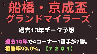 京成盃グランドマイラーズ2021予想┃3連単の組み合わせ次第で万馬券も狙える！カジノフォンテンは次走が本番