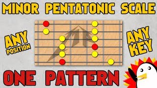 Minor Pentatonic Scale in Any Position & Key Using ONE Pattern