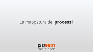 Impostazione SGQ e mappatura dei processi