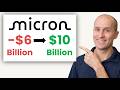 Micron Stock: Buy, Sell, or Hold?