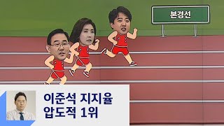 이준석, 당대표 지지율 압도적 1위…나경원·주호영 '견제'  / JTBC 정치부회의