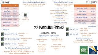 2.3 Managing Finance in 20 minutes! (Edexcel A Level Business Recap)