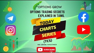 Today Chart Series (TCS) 31/01/2023  #TCS #todaychartseries #optionsgrow #trendfollow #tamil