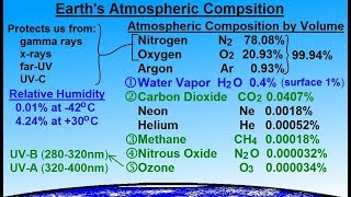 Astronomy - Ch. 9.1: Earth's Atmosphere (1 of 61) Atmospheric Content