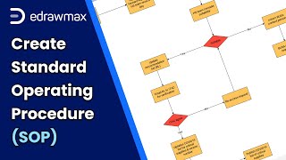 SOP Tutorial: How to create Standard Operating Procedure