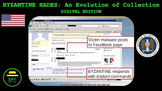 NSA/CSS: An Evolution of Collection - BYZANTINE HADES (SIGDEV Conference - June 2010)