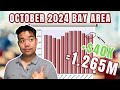 Home Prices Rebounding? Flood of Inventory? October 2024 Bay Area Market Update