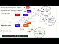 Difference between == operator and equals() method in java