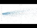 Plotly Data Visualization in Python | Part 15 | How to Create Plolty Bubble Chart