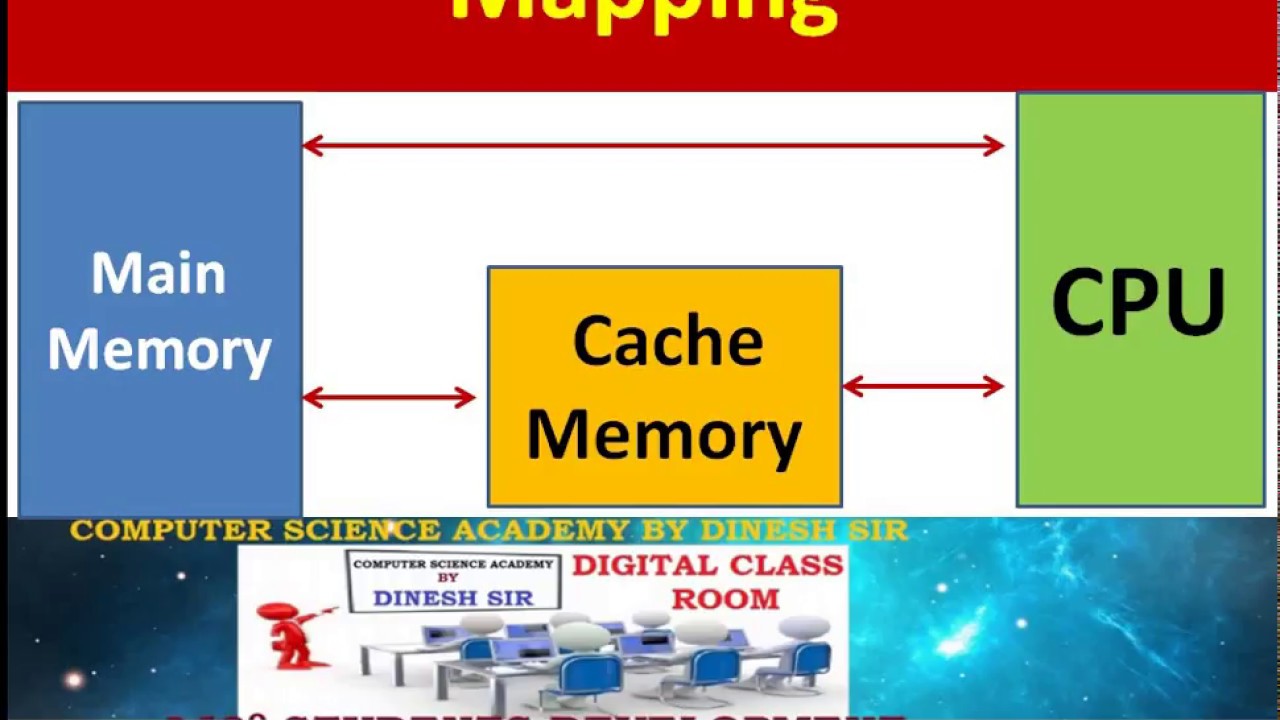 What Is Cache Mapping Design Talk
