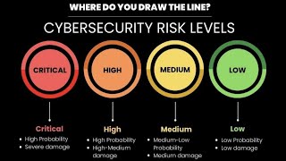 CVSS, CVE, CWE — The Cyber Risk Vulnerability Language