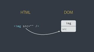 Angular | Beginner to Pro #39 - Attribute Binding [By Mosh Hamedani]