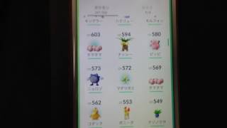 【ポケモンGO】進化動画！コダックからゴルダックへ！Part2！２回目の進化です！