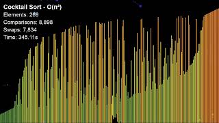 Cocktail Sort — Bubble Sort learned to walk BACKWARDS and it changes everything #algorithms