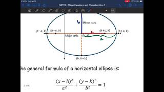 Pre-Calculus - Characteristics of Ellipses