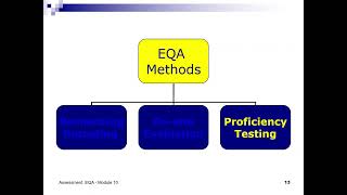 Assessment – External Quality Assessment EQA and Case Review