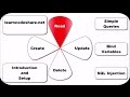 Read (cRud) Using CX_ORACLE and Python