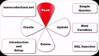 Read (cRud) Using CX_ORACLE and Python