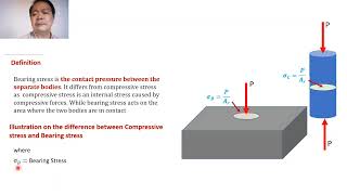 Bearing Stress
