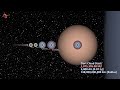Exploring Solar System Orbits: Extended Cut