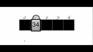 Visualizing How an Array is Handled in Programming