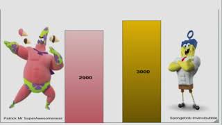 Spongebob Vs Patrick Power Levels
